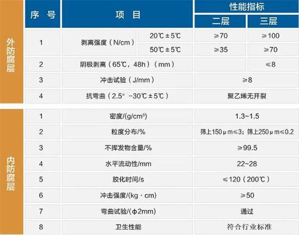 昌江防腐螺旋钢管价格性能指标参数